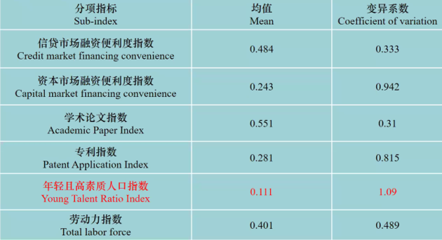 解码全球城市竞争力，谁在领跑中国城市？