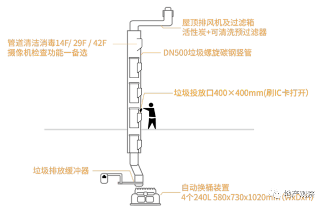 这是我经历过最有仪式感的一次看房