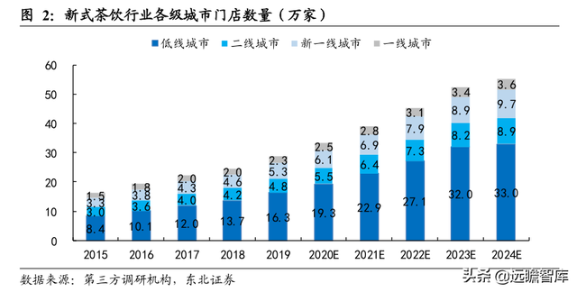 休闲服务行业深度报告：新式茶饮乘风起，扶摇直上九万里