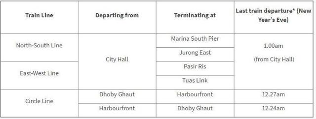 新加坡跨年倒计时，这些地铁、巴士守护着回家的路