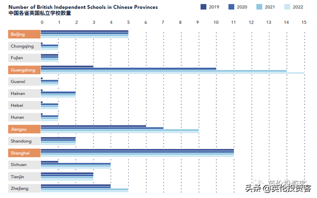 继续井喷！英国私校全面涌入中国，疫情下再开16家