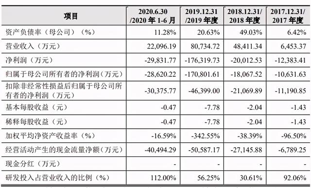 决策参考：我国量子计算机算力全球领先；罗永浩上市未果