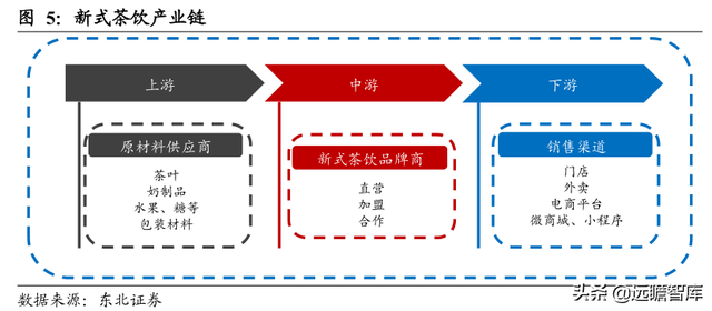 休闲服务行业深度报告：新式茶饮乘风起，扶摇直上九万里