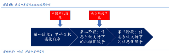 深度剖析军工产业十大变化，“赛道+卡位”把握历史性机遇