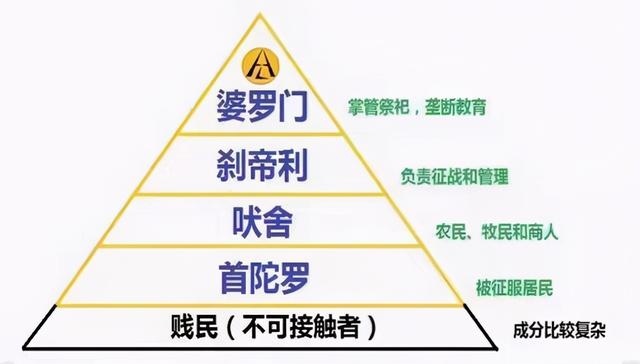 西方的种族歧视链是怎样的？华人在西方的社会地位如何？