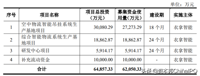 衣拿智能拟登科创板，对赌协议风险“泰山压顶”