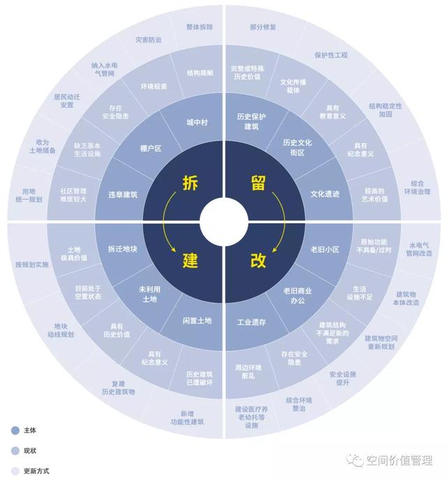 Savills-城市可持续蓝图-产业.环境.科技