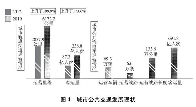 （受权发布）《中国交通的可持续发展》白皮书