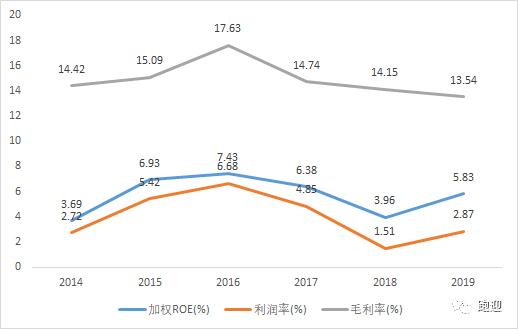 储能龙头南都电源