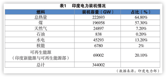 中国在西藏修大坝，印度为什么急眼了？