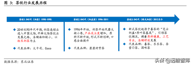 休闲服务行业深度报告：新式茶饮乘风起，扶摇直上九万里