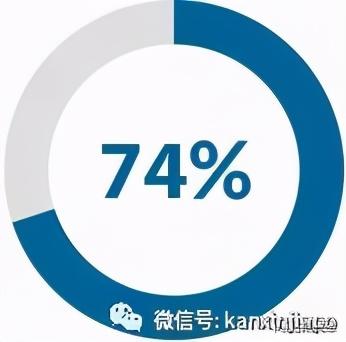 一项研究结果：新加坡人容易相信诈骗