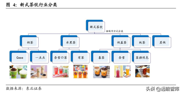 休闲服务行业深度报告：新式茶饮乘风起，扶摇直上九万里