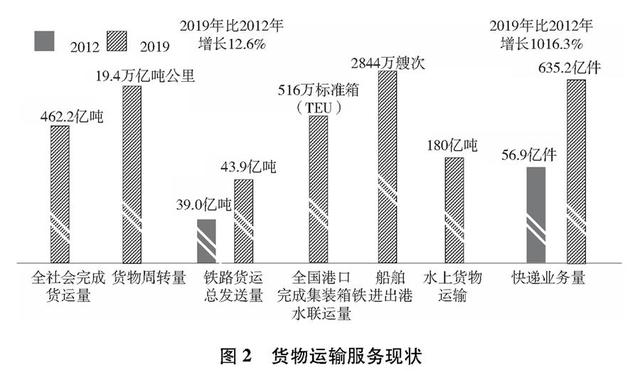 （受权发布）《中国交通的可持续发展》白皮书