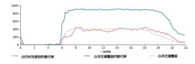 出行恩仇录：用中国数据揭示网约车与公共交通是敌是友？