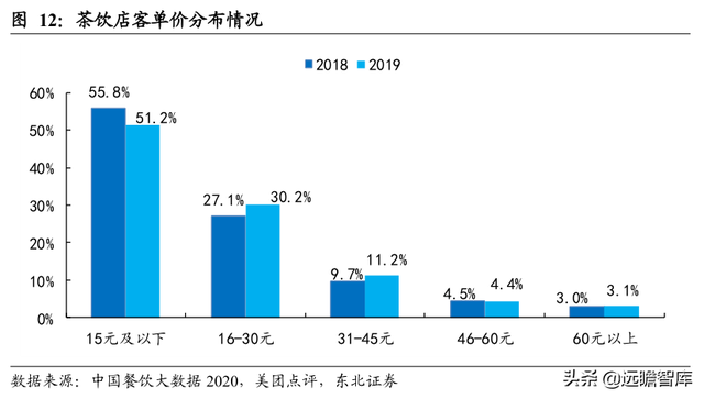 休闲服务行业深度报告：新式茶饮乘风起，扶摇直上九万里