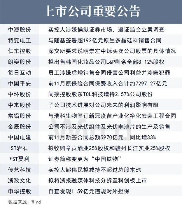 陆家嘴财经早餐2020年12月15日星期二