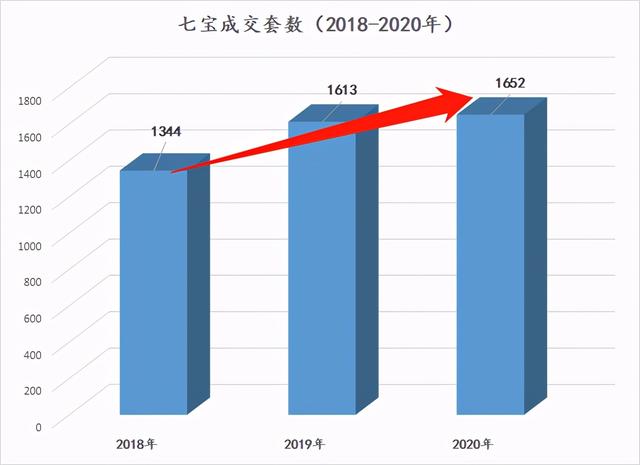 每天飞机噪音，为什么七宝房价还可以那么贵