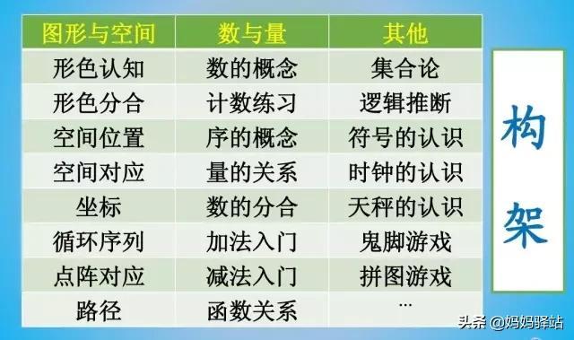 摩比、何秋光、七田真、斯奎尔，8大网红数学思维教材深度测评