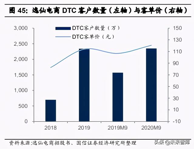 化妆品行业专题报告：从完美日记看美妆新锐的数字化革命之路