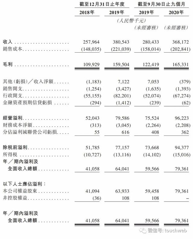 新希望服务冲刺港交所：9个月利润近亿 刘畅为新加坡籍