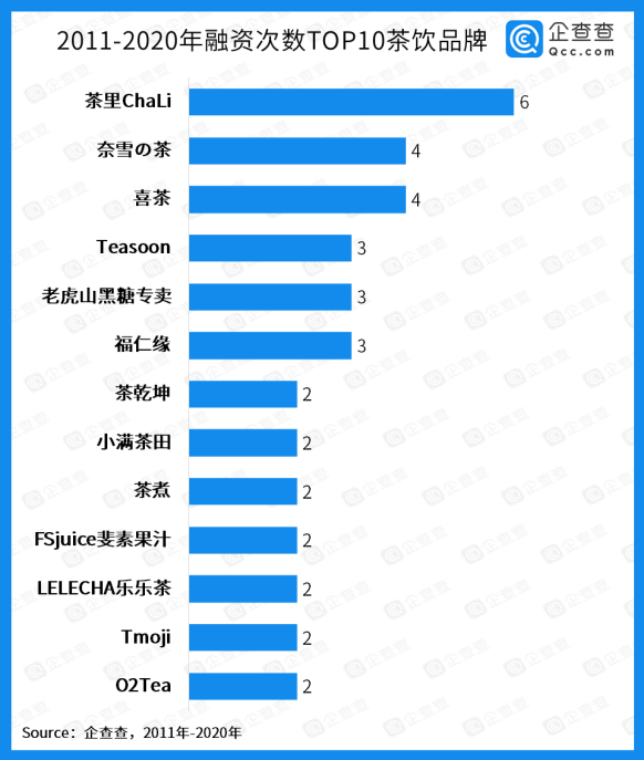 一杯奶茶的新战事