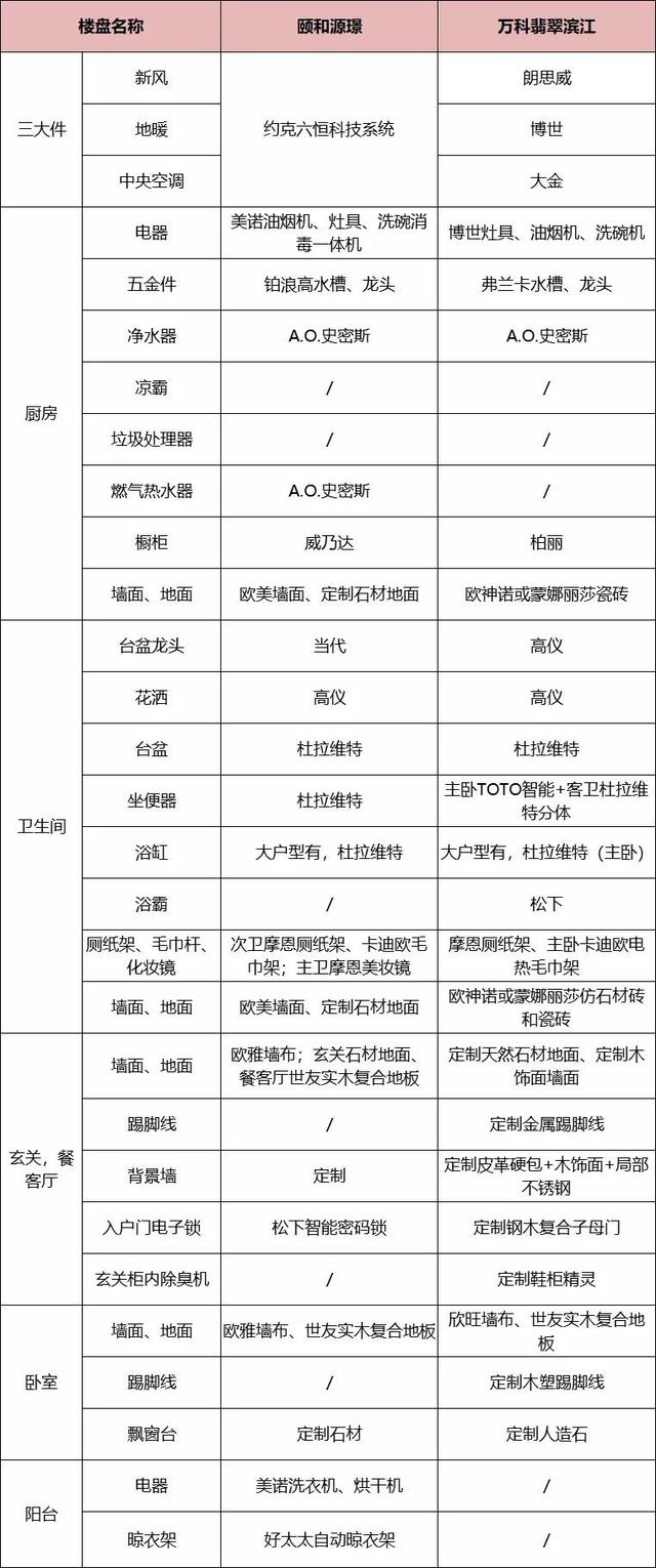 想买143㎡四房，南京河西这两家豪宅怎么选