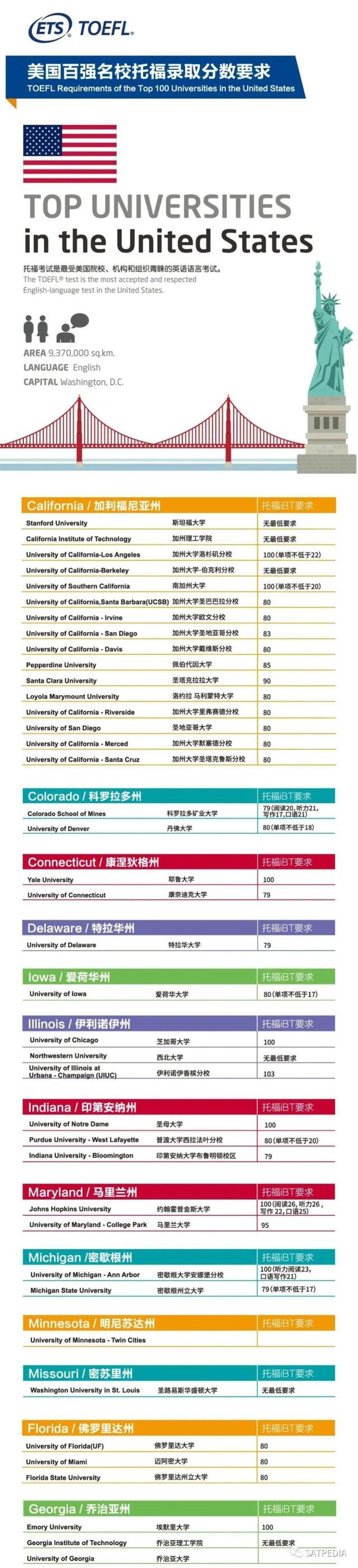 近期托福口语/写作真题汇总！ETS重磅发布全球大学托福要求