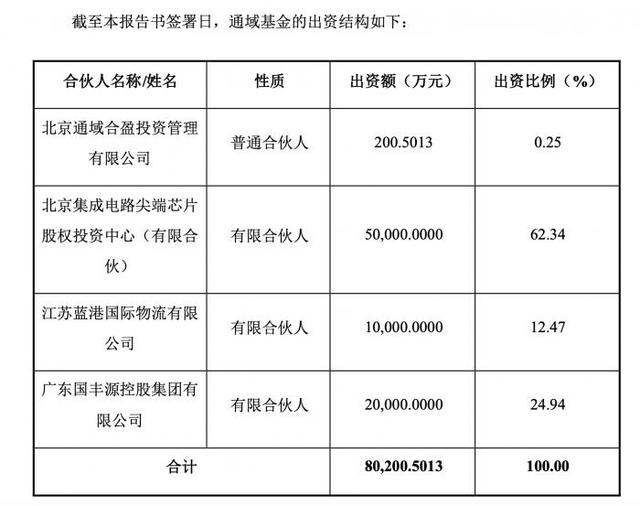 探路者拟筹划易主：二股东通域高精尖上位，背后隐现国资身影