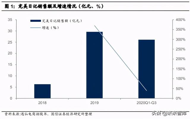 化妆品行业专题报告：从完美日记看美妆新锐的数字化革命之路