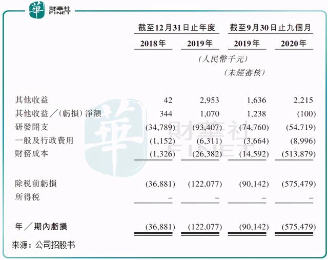 「解读」眼病刚需逐步凸显，兆科眼科能否守正出奇？