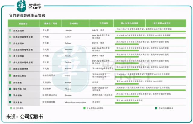 「解读」眼病刚需逐步凸显，兆科眼科能否守正出奇？