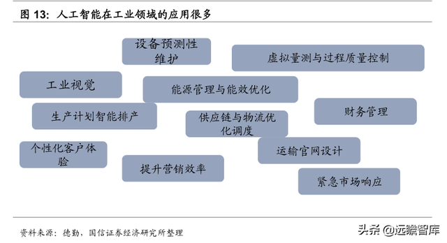 数字浪潮之工业智能化：大数据和AI赋能，工业互联铺强国之路