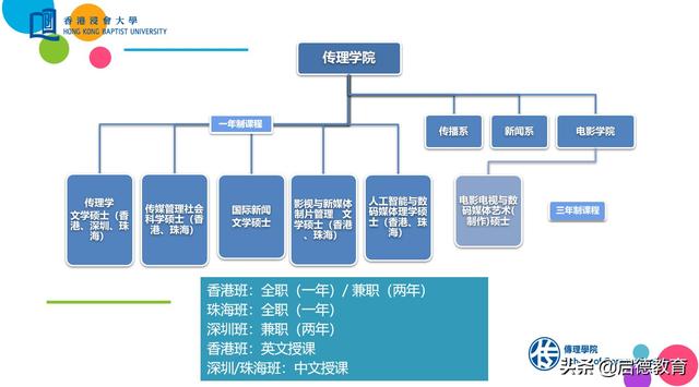 在亚洲第一的传媒院校香港浸会大学读硕士，收获世界名企入场券