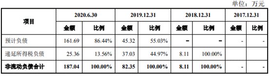 久祺股份营收滞涨净利暴增 研发费率低员工1年减196人