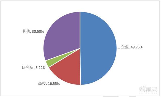 清华大学：人工智能十年发展总结，中国进步神速，专利占全球七成 | 智东西内参