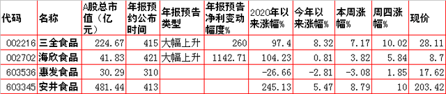 周五市场重大投资内参