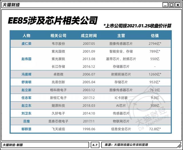 “倒爷”变芯片首富，中国最牛的一个班，藏着7000亿的秘密