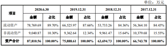 久祺股份营收滞涨净利暴增 研发费率低员工1年减196人