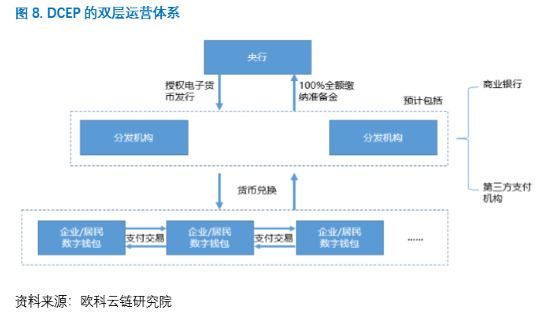 欧科云链研究院：DCEP的前生今世