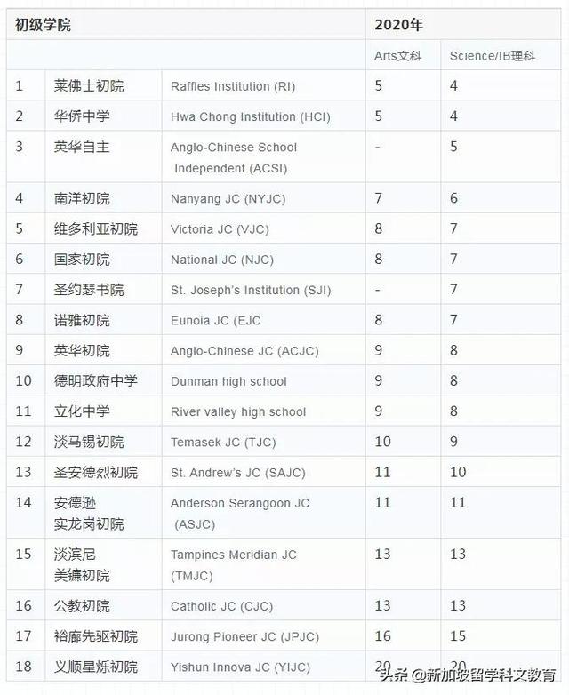 新加坡留学｜2020年O水准会考成绩公布，及格率85.4%