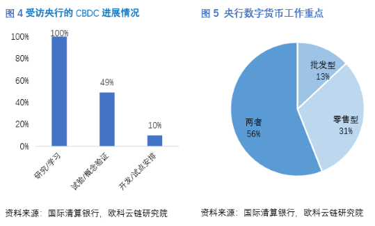 欧科云链研究院：DCEP的前生今世