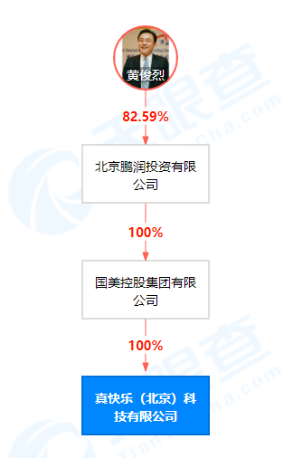 黄光裕出狱203天，国美真快乐、真快乐、真快乐