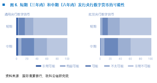 欧科云链研究院：DCEP的前生今世