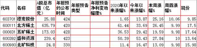 周五市场重大投资内参