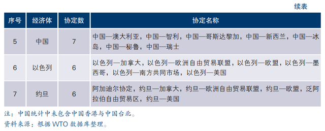 报告｜后疫情时代，亚洲国家将延续在推进自由贸易协定发展上的选择