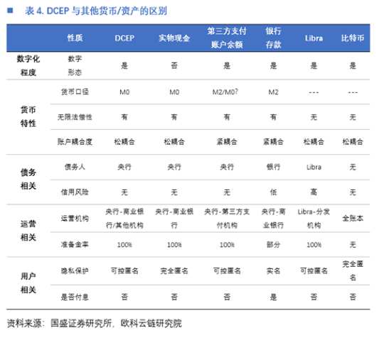 欧科云链研究院：DCEP的前生今世