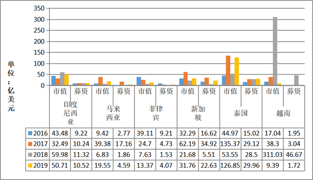 中资券商"东南飞"！遍地"金沙银粉"？韩国资本先行一步，业界忧虑"最大一笔学费不知道什么时候会交"