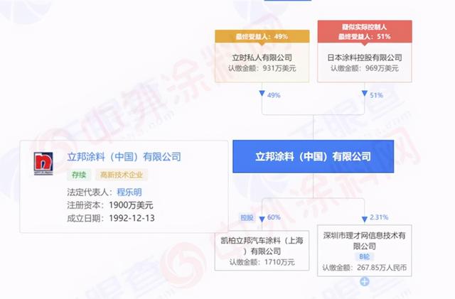 立邦涂料（中国）公司总经理换将