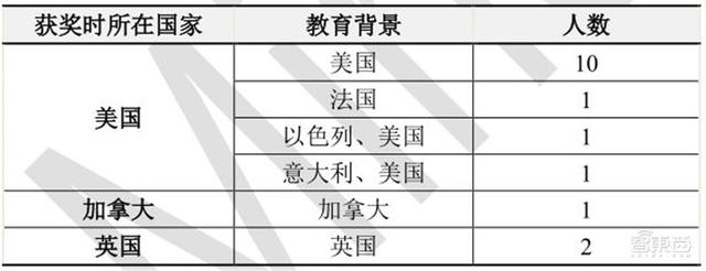 清华大学：人工智能十年发展总结，中国进步神速，专利占全球七成 | 智东西内参